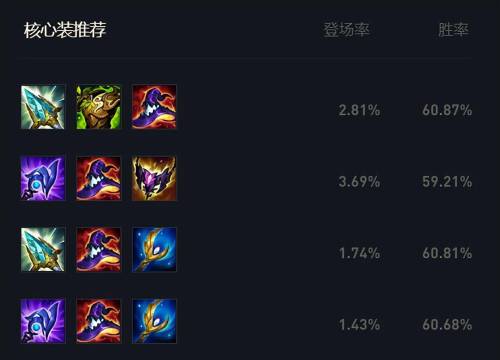 最全的lol英雄出装攻略_英雄出装大全_lol英雄出装表