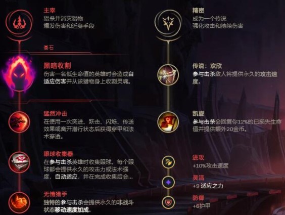 恶魔小丑出装攻略_恶魔小丑s6出装_恶魔小丑出装顺序