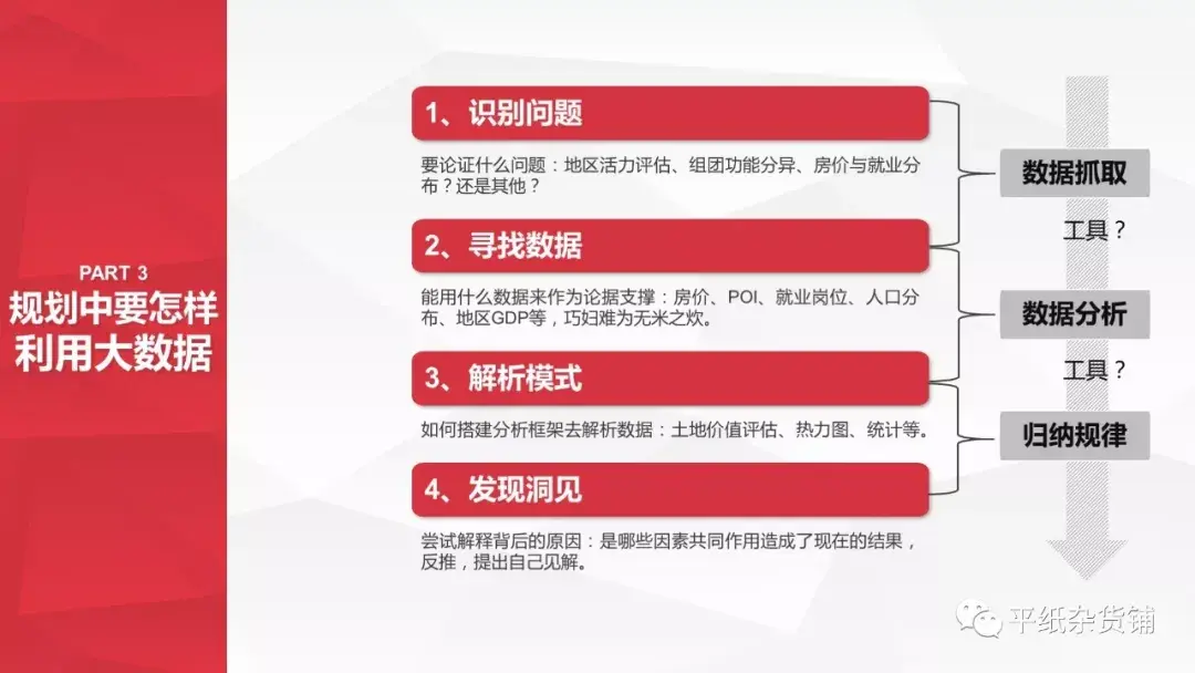 揭秘橙色装备产出之谜：时间选择的重要性及规律探索