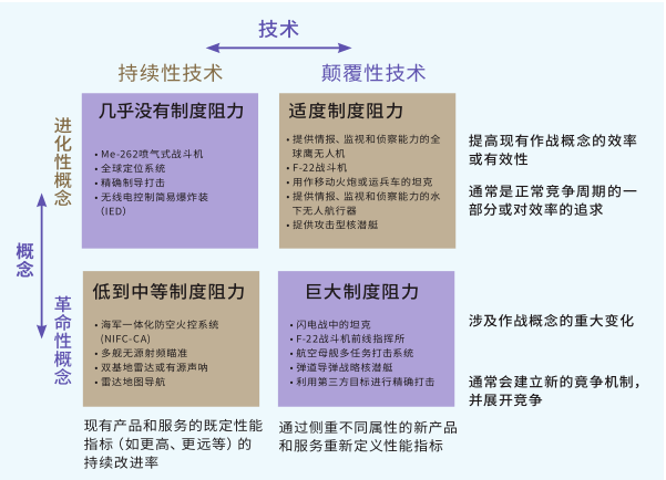 新版出装维克托怎么打_新版维克托出装_新版出装维克托怎么样