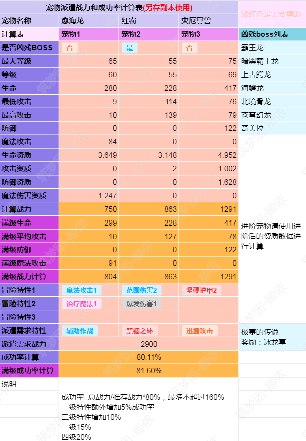 kpl阵容搭配2020_2021kpl联赛规则_kpl联赛出装