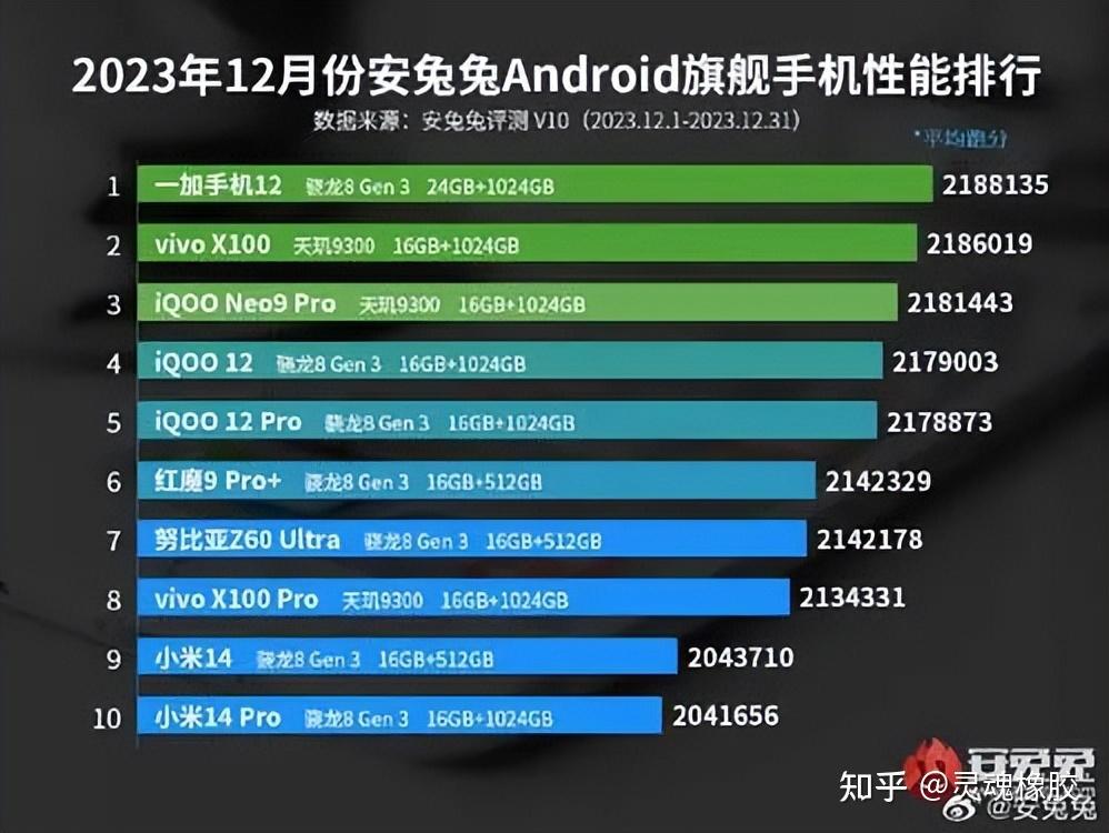 银时出装_300cc出装_300银出装