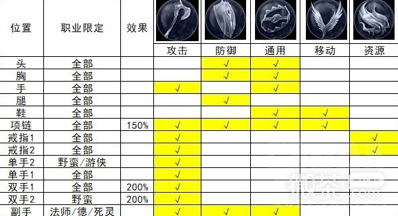 暗黑元首出装2021_暗黑元出装_暗黑mf值出装表