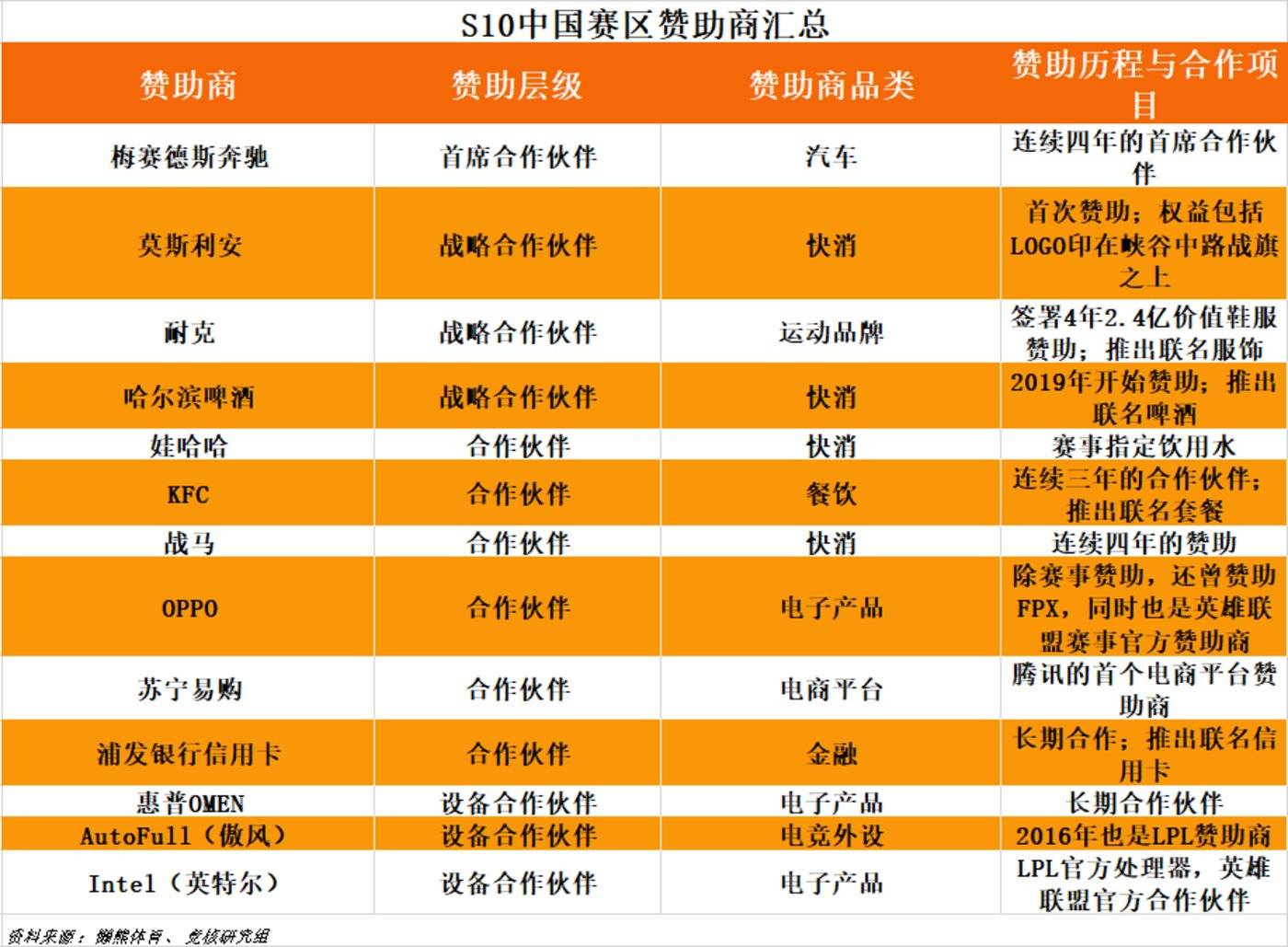 辅助出装思路_lol辅助出装2017_辅助出装顺序