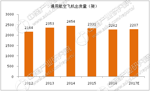 2017飞机出装_飞机出装2024_飞机出装2024lol