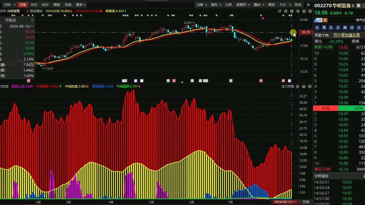 新版打野赵信_lol赵信打野出装2020_s7赵信打野出装攻略