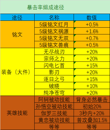 王者荣耀怎么预设出装_王者荣耀出装预购_王者如何预设出装