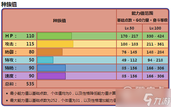 猴子出装伤害高怎么办_猴子出装高伤害_猴子出装伤害高吗