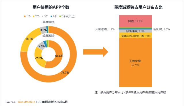 曜另类出装_曜出装推荐_曜的超强出装