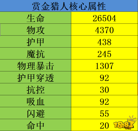 赏金出装2020_赏金排位出装2021_赏金出装2018