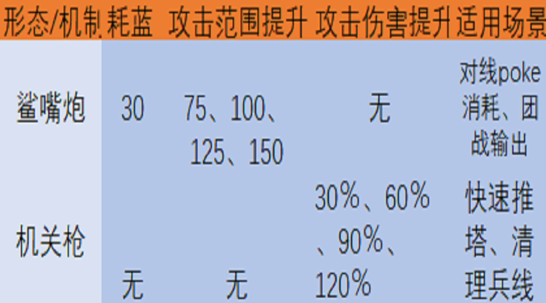 金克丝出装s10_金克丝7.5出装_金克丝w出装