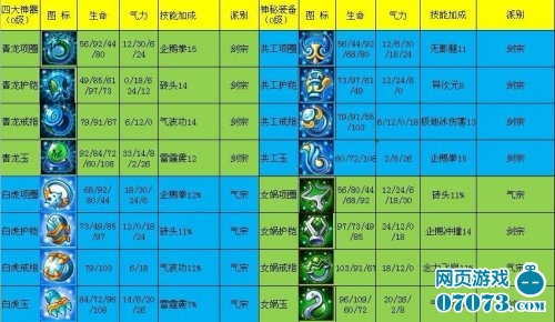 改版芈月出装最强出装_新版芈月出装2021_2021王者荣耀芈月出装