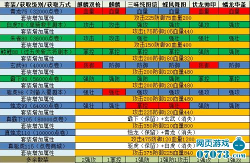 新版芈月出装2021_改版芈月出装最强出装_2021王者荣耀芈月出装