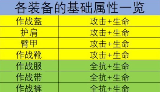 2017 年度最强大圣猴出装策略：核心装备与生存装备解析