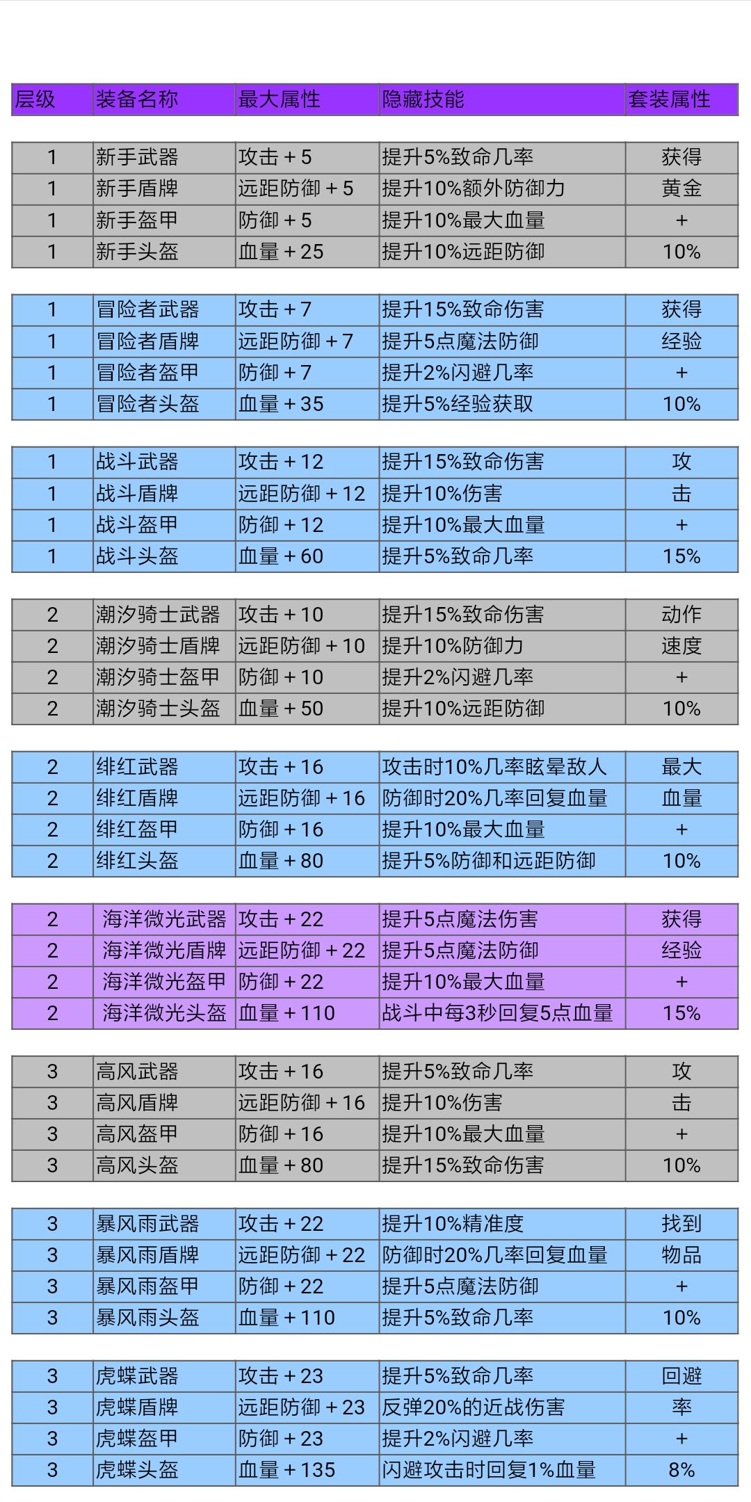 最新版本炼金出装_8.9炼金出装_炼金出装2020