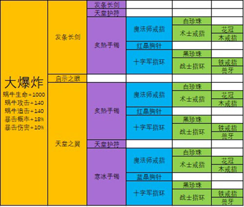 裴擒虎最厉害的出装是什么_裴擒虎出装最强神装2021_裴擒虎出装无敌