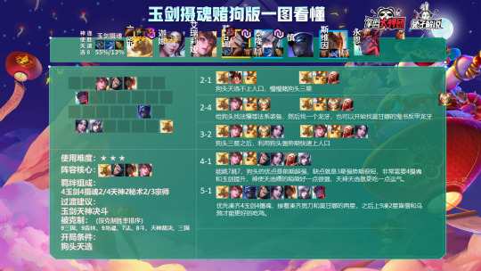 龙王出装s14_英雄联盟s11龙王出装_龙王lol出装