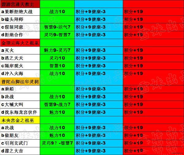 赏金出装2020_赏金排位出装2021_赏金出装2018