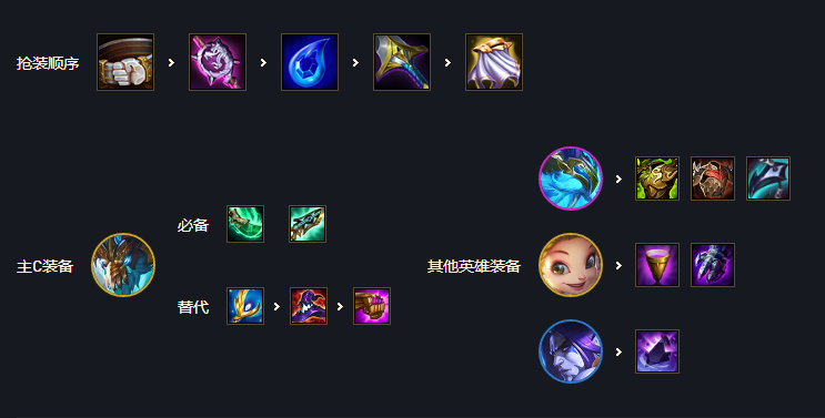 s10蛮子最新出装_lol新版蛮子出装_s7ap蛮子出装