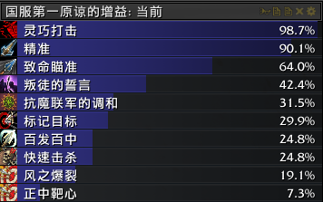 猎人怎么出装_猎人阵容出装_6猎人出装