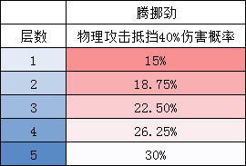 螳螂出装最佳装备_螳螂出装玩法_螳螂最佳出装