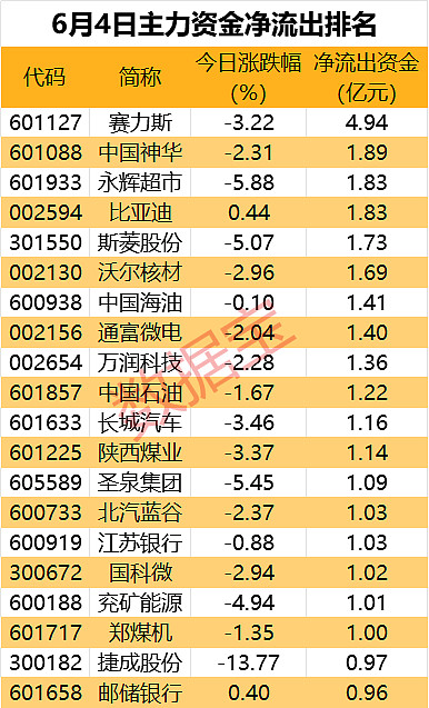 s7辅助机器出装7_辅助出装教程_辅助出装机器怎么玩