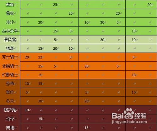 英雄联盟皇子大乱斗出装_皇子极地大乱斗出装_德玛西亚皇子极地大乱斗出装