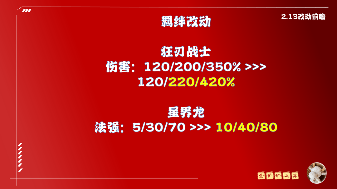 联盟逆羽出装_逆羽出装2020_lol逆羽出装2021