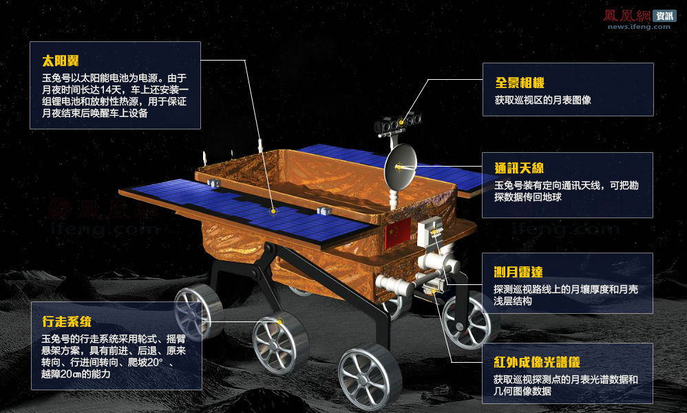 玉兔怎么出装_决战玉兔出装最新_玉兔决战出装