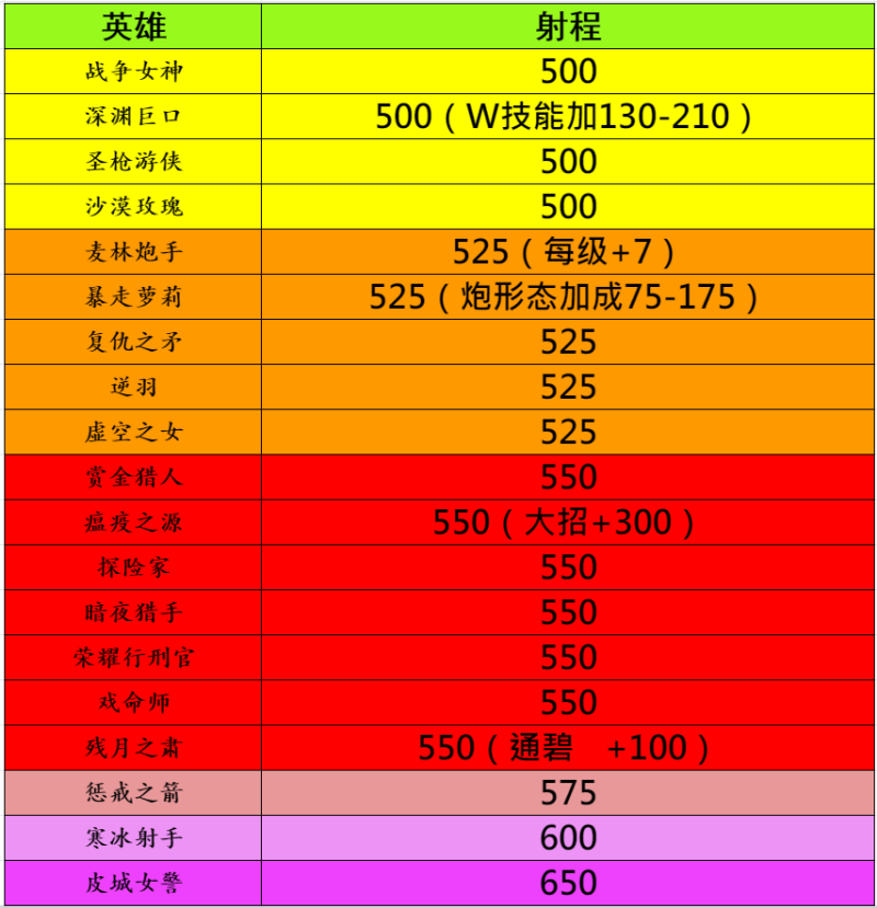 提莫大乱斗无限蘑菇出装_蘑菇怎么出装_ad蘑菇出装