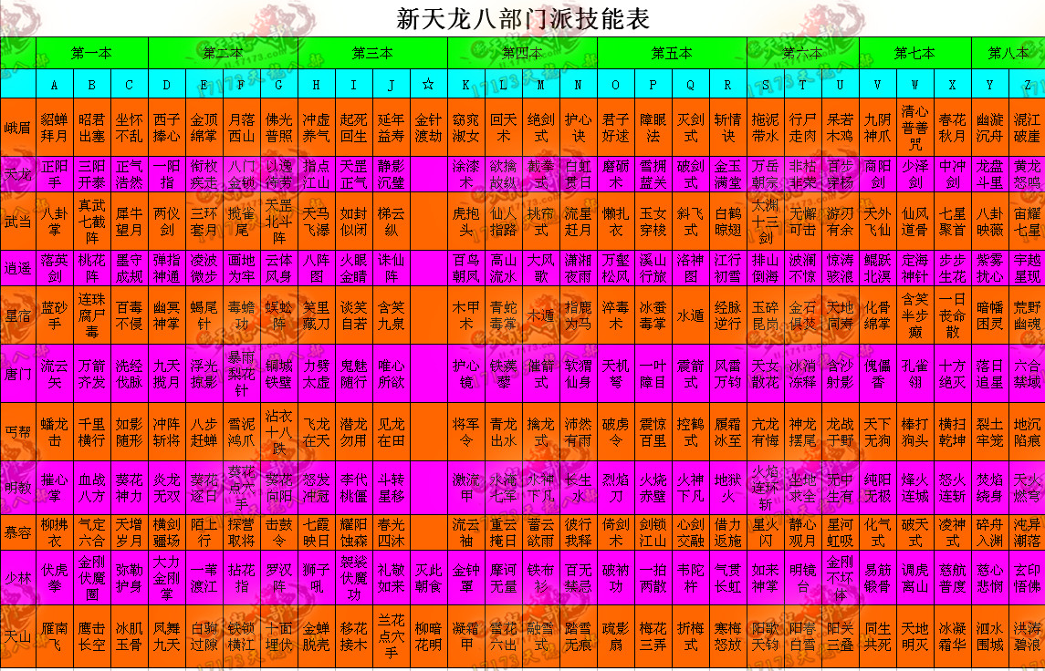 云顶阿狸出装_阿里最强出装_阿里怎么出装