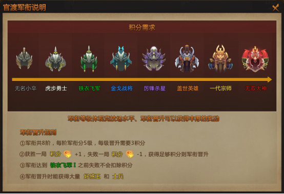 Dota 出装攻略：从基础到进阶，打造无敌英雄的秘诀