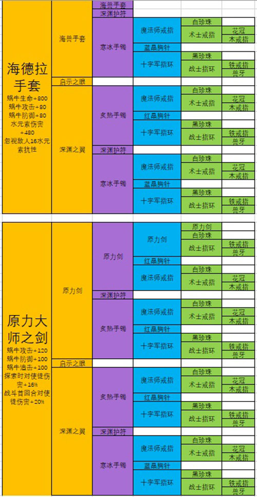 寒冰出装详细_寒冰出装详细教学_寒冰出装详细攻略