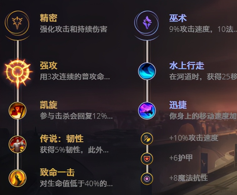 巨魔之王是s5出装_出装巨魔王是什么装备_lol巨魔之王出装