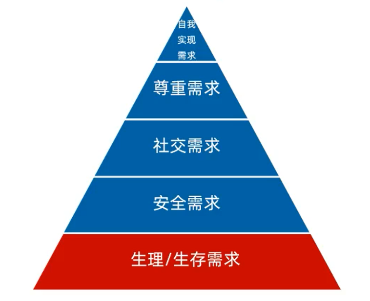 从新手到大神，e 泽出装的进阶之路，你了解多少？