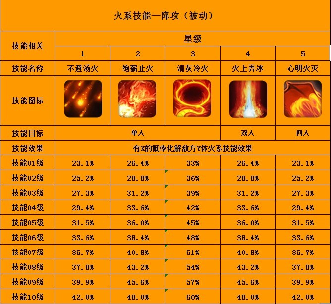 上单潘森出装s7_上单出装潘森怎么出_上单潘森出装s10