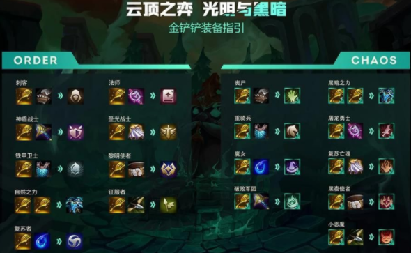 lol巨魔之王出装_出装巨魔王是什么装备_巨魔之王是s5出装