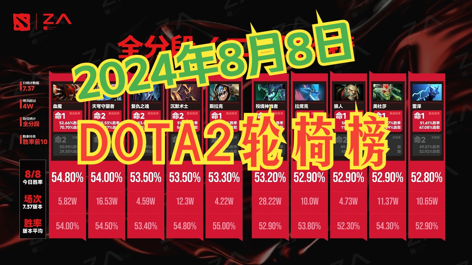 亚巴顿出什么装备_出装亚巴顿_亚巴顿出装dota2