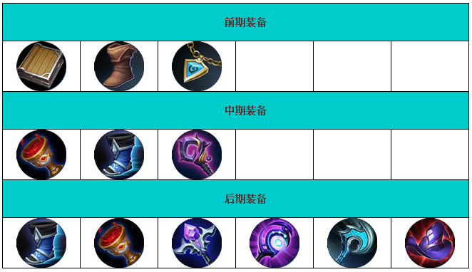 出装铭文怎么设置_出装铭文_aov 出装