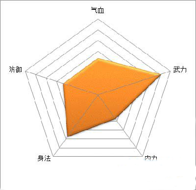 巫医出装巫医出装_娜塔莎的出装_顺风出装和逆风出装