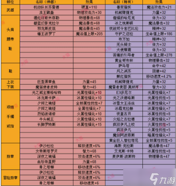 金铲铲魔战士出装_战士出装和铭文搭配最新版_狂战士怎么出装