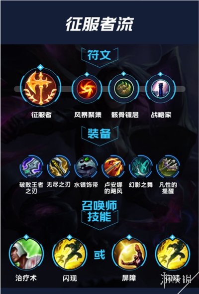 lol基佬英雄_lol 基佬出装_lol英雄出装