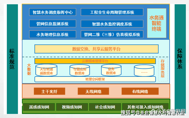 装双系统和单系统装机区别_装系统单出application_lol联盟男枪出装备图片单装