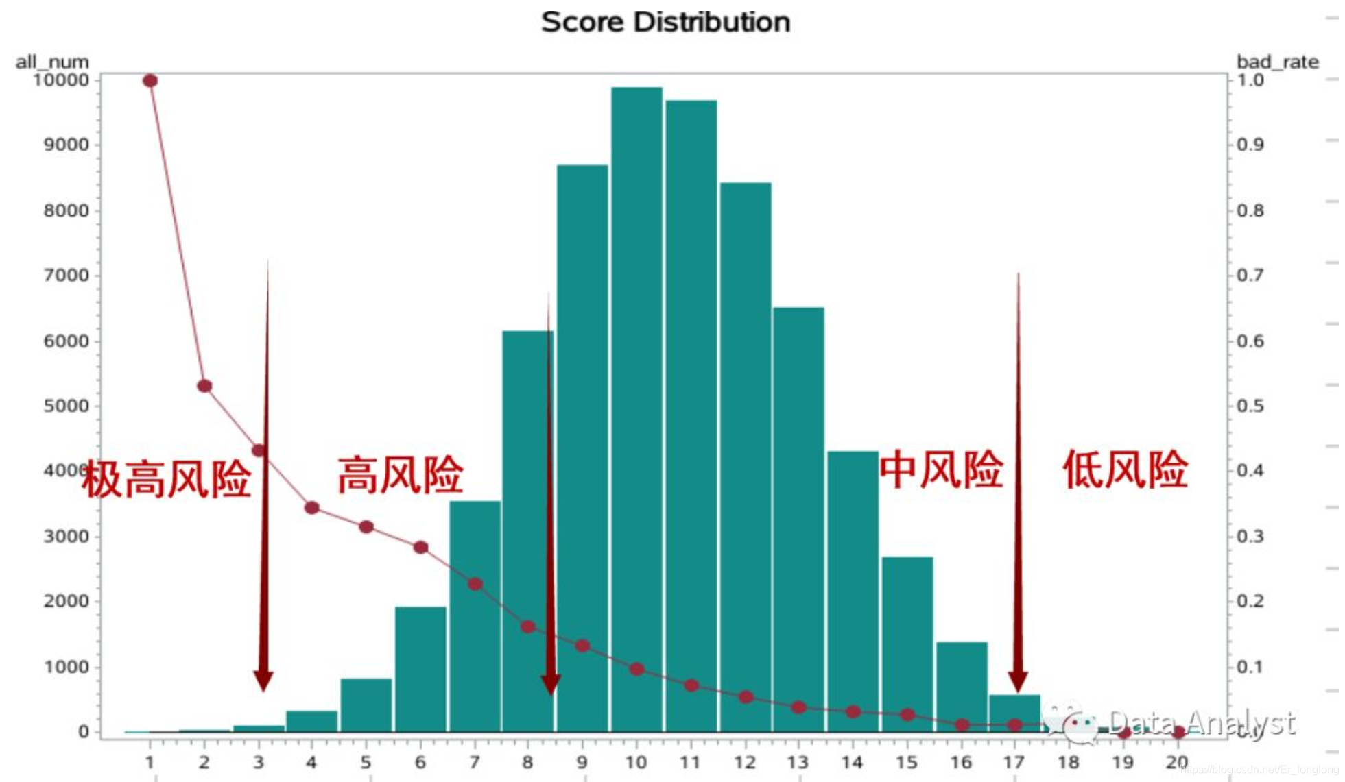 无尽出装顺序_无尽是哪件装备_不出无尽出装