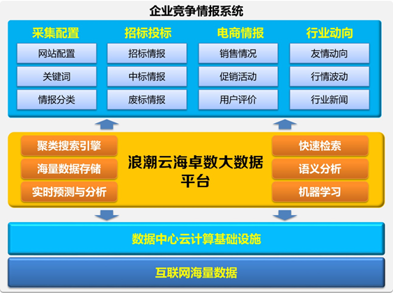 lol联盟男枪出装备图片单装_装双系统和单系统装机区别_装系统单出application