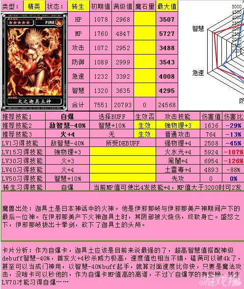 炼金出辅助装_lol炼金辅助_炼金辅助怎么出装