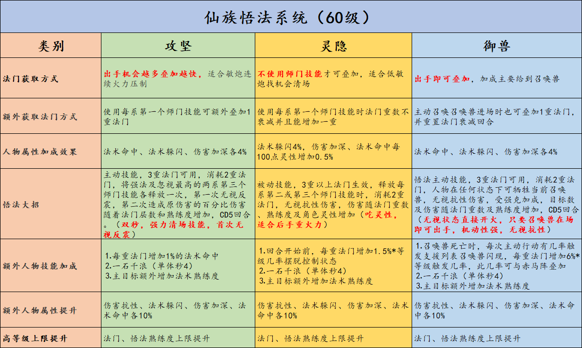 龙女打野出装天赋_天赋打野出装龙女怎么样_打野ap龙女天赋