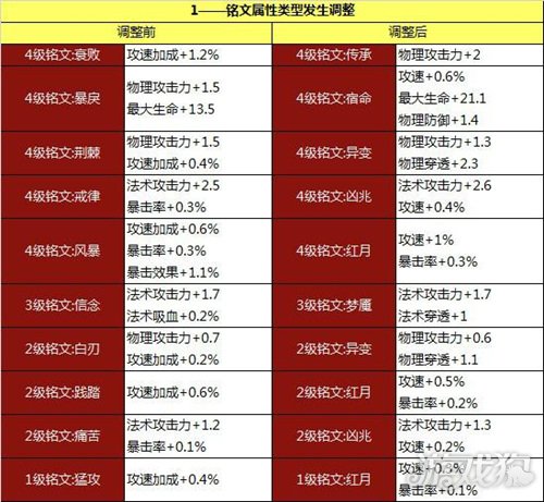 铭文出装_铭文出装晚上几点刷新_晚上出装铭文