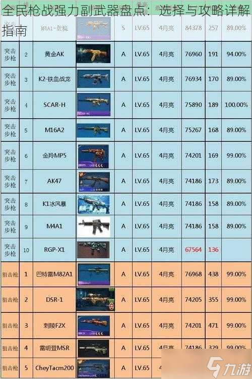 8.2武器出装_武器出装2020_武器2021出装