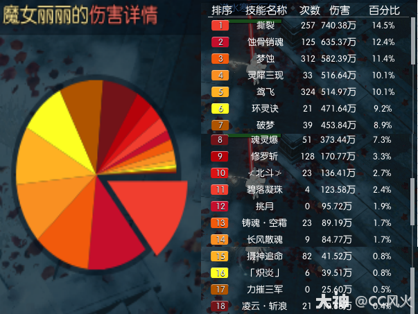 凯出装2020暴击最高_凯2018出装_凯出装2023